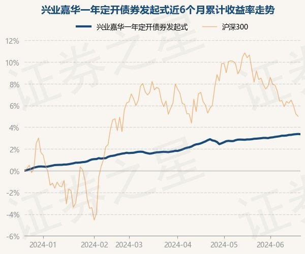 体育游戏app平台字据最新一期基金季报露出-开云官网登录入口 www.kaiyun.com