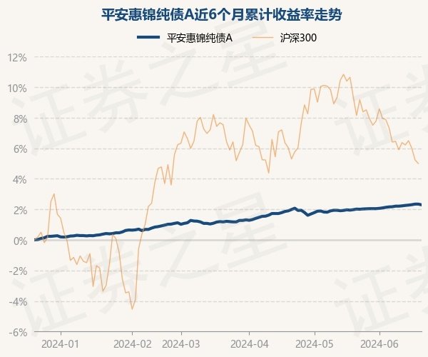 云开体育祥瑞惠锦纯债A最新单元净值为1.0611元-开云官网登录入口 www.kaiyun.com