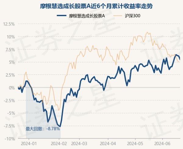 开云体育现款占净值比11.68%-开云官网登录入口 www.kaiyun.com