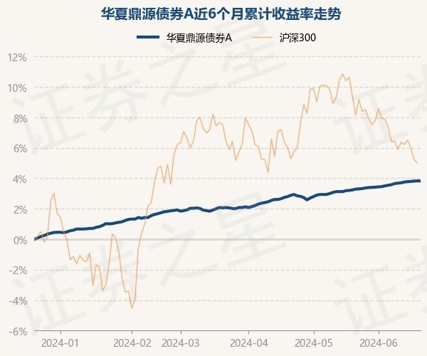 开云体育近3个月上升1.7%-开云官网登录入口 www.kaiyun.com