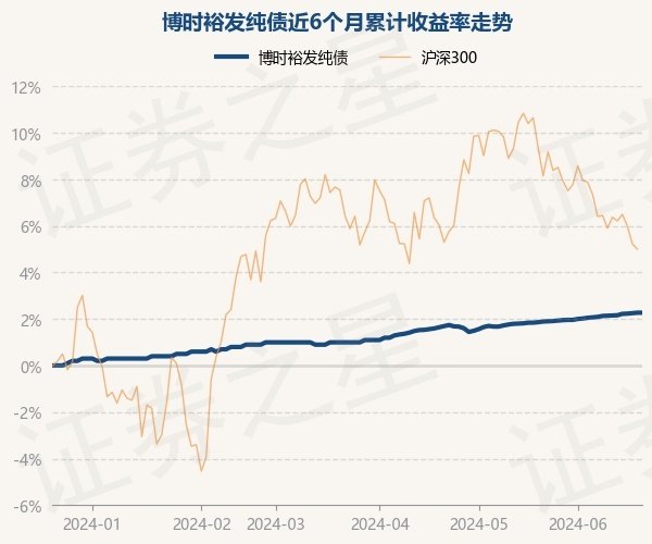 开yun体育网该基金钞票确立：无股票类钞票-开云官网登录入口 www.kaiyun.com