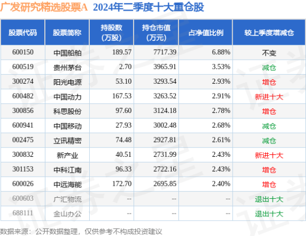 云开体育凭证最新一期基金季报流露-开云官网登录入口 www.kaiyun.com