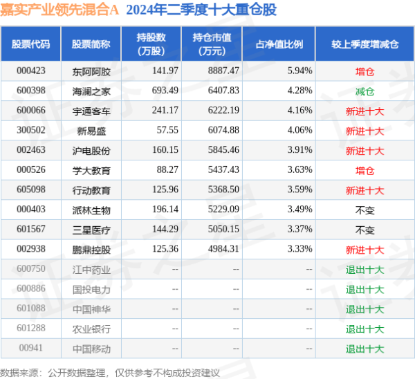 开云体育(中国)官方网站任职时分累计请问-32.66%-开云官网登录入口 www.kaiyun.com